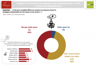 Illustration de l'article : Les Français et la cause animale : un enjeu sociétal et politique de plus en plus fort