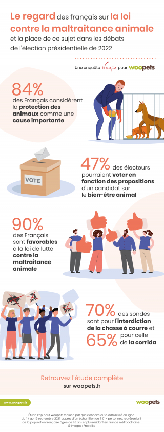 Illustration de l'article : Les Français et la cause animale : un enjeu sociétal et politique de plus en plus fort