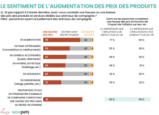 Illustration de l'article : Quand l’inflation affecte le bien-être des animaux de compagnie